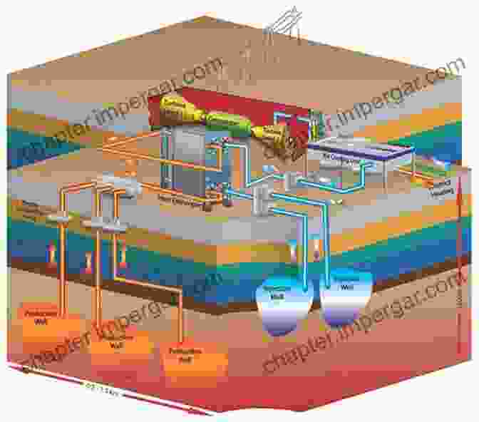 A Geothermal Power Plant Utilizing The Heat Of The Earth's Core To Generate Clean Electricity. Renewable Energy Technologies And Resources