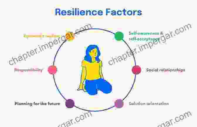 A Graph Showing The Relationship Between Resilience And Mental Health Choosing Resilience: All Things Work Together For Good