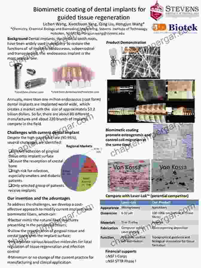 A Micrograph Of A Biomimetic Implant Integrated Seamlessly With Living Tissue Biomimetic Microengineering Nina MacLaughlin