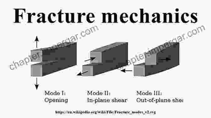 Aircraft Fracture Analysis Methods Of Fracture Mechanics: Solid Matter Physics (Solid Mechanics And Its Applications 51)