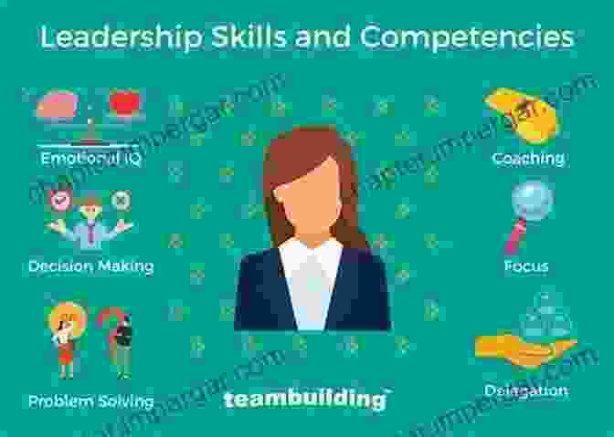 Bullet Point List Of Essential Leadership Traits, Emphasizing Emotional Intelligence, Communication, Adaptability, And Resilience, With Examples Of How These Traits Manifest In Leadership Behavior Soil Management For Sustainable Agriculture: New Research And Strategies