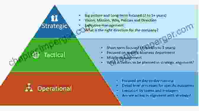 Combat Advisors Play A Crucial Role In Developing And Executing Tactical Strategies. COMBAT ADVISOR To ARMY Of REPUBLIC VIETNAM : 68TET 69TET COUNTEROFFENSIVES