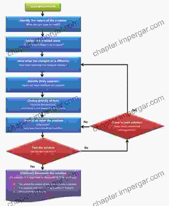 Decision Making Flowchart For Operative Dentistry From Diagnosis To Treatment Selection Decision Making In Operative Dentistry (QuintEssentials Of Dental Practice 3)