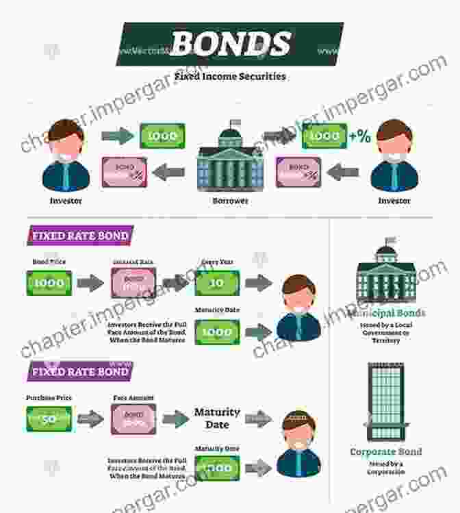 Diagram Illustrating Debt Financing Capital Structure In The Modern World