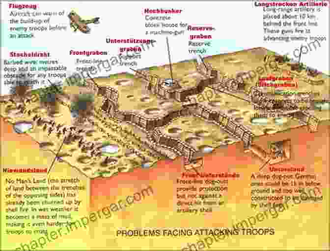 Diagrams And Illustrations Explaining The Anatomy Of Warfare Firepower: How Weapons Shaped Warfare