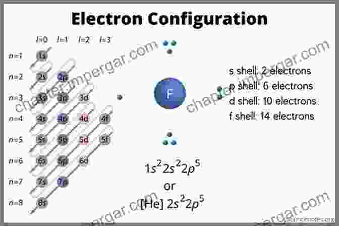 Electron Orbitals And Electron Configurations Diagram Electron Orbitals And Electron Configurations (A Brief To General Chemistry 5)