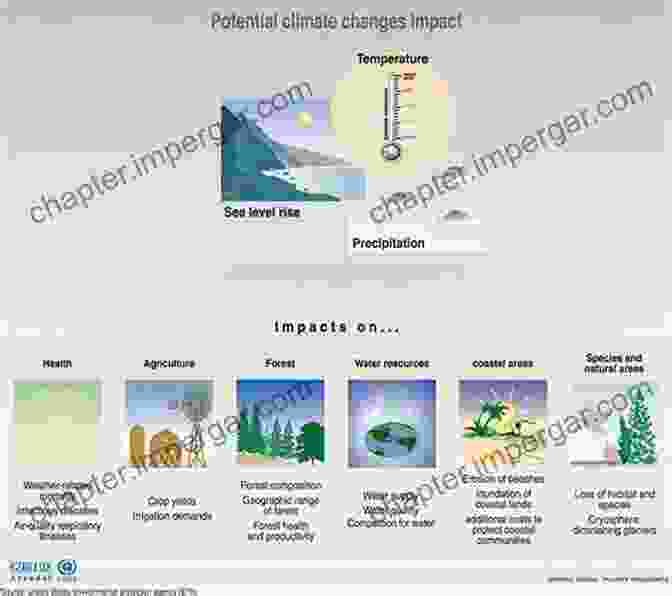 Examining Historical Climate Patterns And Human Responses Provides Insights Into The Challenges Posed By Contemporary Climate Change, Arming Us With A Deeper Understanding And Preparedness. The Eternal Frontier: An Ecological History Of North America And Its Peoples