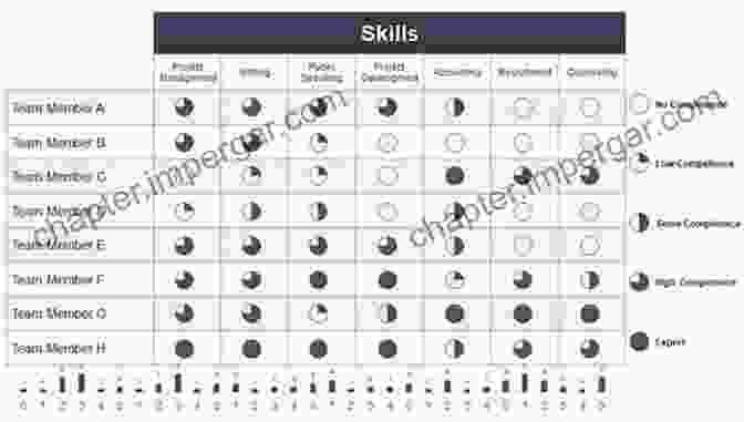 Feedback Learn Improve Master: How To Develop Any Skill And Excel At It