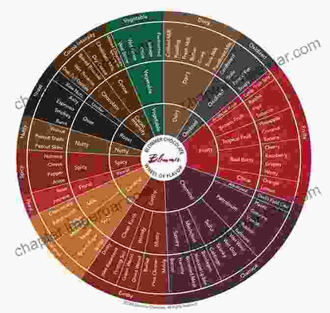 Flavor Wheel Illustrating Different Tastes And Their Relationships Egyptian Cookbook Recipes: Develops Your Sense Of Taste: Easy Egyptian Cuisine