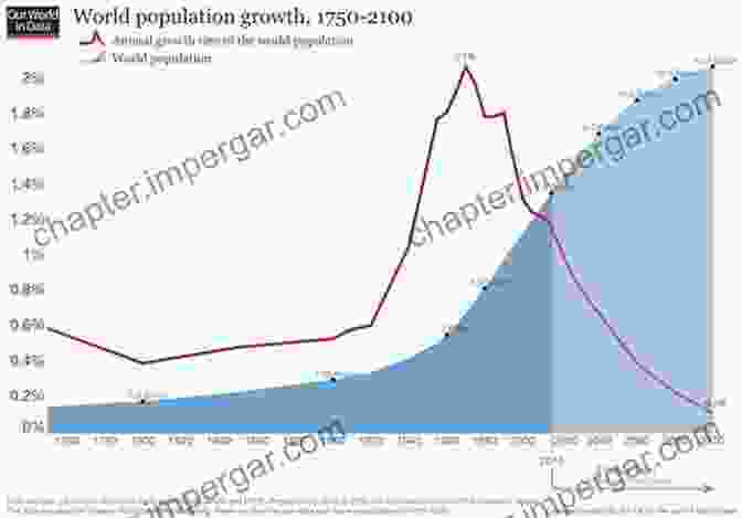 Graph Showing Population Growth From Cells To Societies: Models Of Complex Coherent Action (Springer In Synergetics)