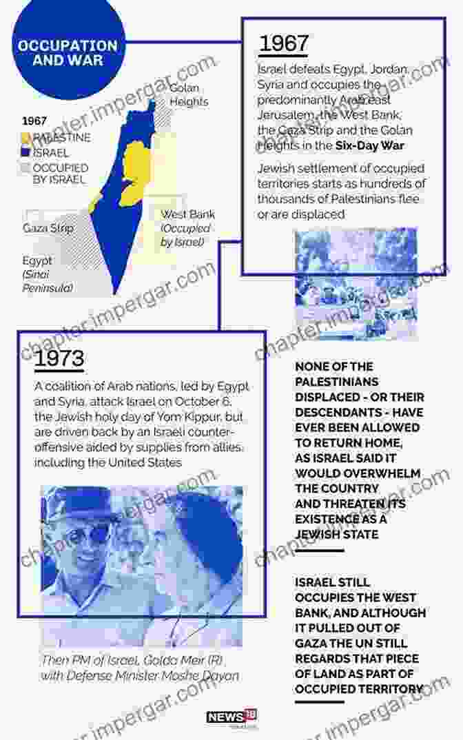 Infographic Depicting Pathways To Resolution In The Israel Palestine Conflict Image And Reality Of The Israel Palestine Conflict