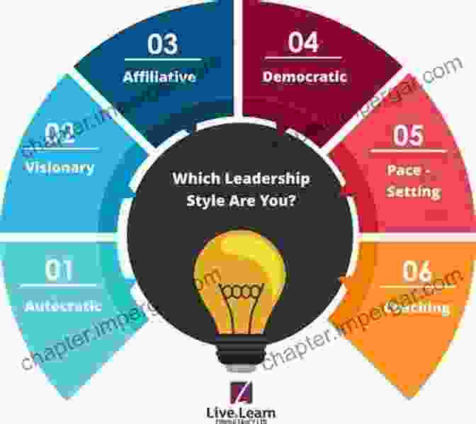 Infographic Illustrating Different Leadership Styles, Such As Visionary, Democratic, Coaching, And Transformational Leadership, Each With Its Own Unique Characteristics And Applications Soil Management For Sustainable Agriculture: New Research And Strategies