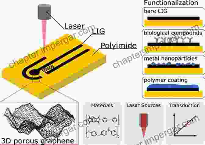 Laser Ablation Of A Polymer Film Laser Machining Of Advanced Materials