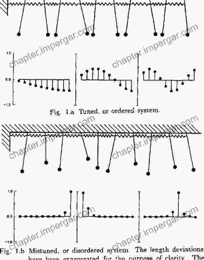 Nearly Periodic Structures Exhibiting Unique Vibration Patterns Vibration Of Nearly Periodic Structures And Mistuned Bladed Rotors