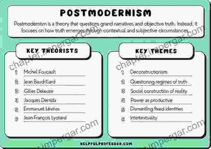 Postmodern Thinkers Exploring The Deconstruction Of Grand Narratives Etiquette: Reflections On Contemporary Comportment (SUNY Hot Topics: Contemporary Philosophy And Culture)