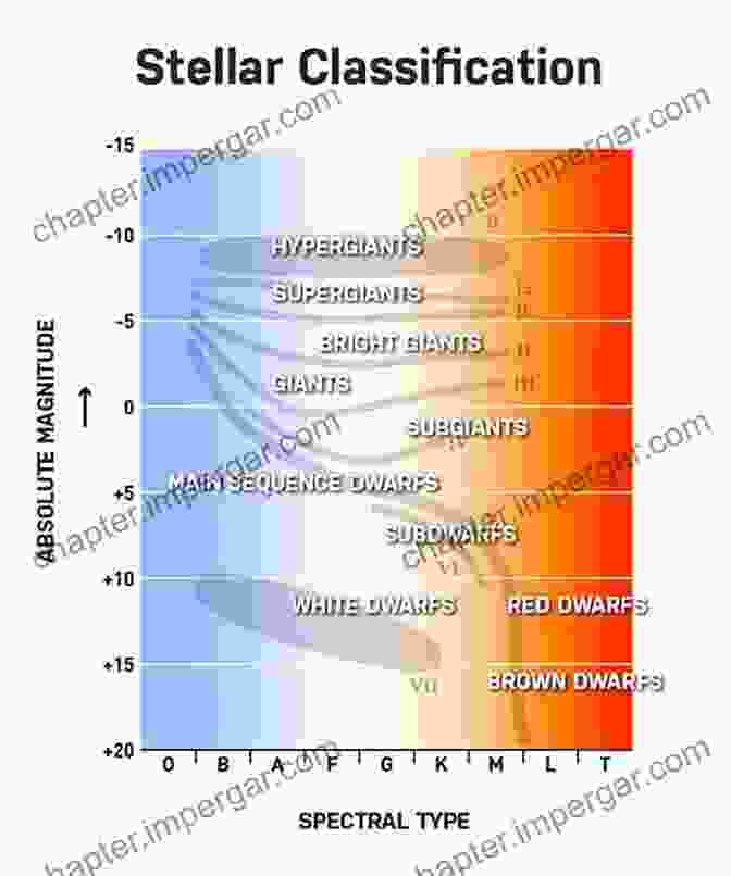 Stellar Spectral Classification Chart Stellar Spectral Classification (Princeton In Astrophysics 15)