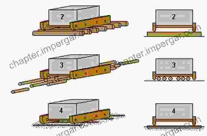 Stone Transport Using Sledges And Ramps Shifting Stones: Building The Great Pyramid