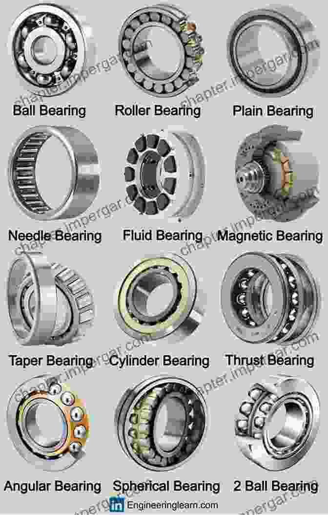 Types Of Heat Bearings With Text Labels Heat Bearings And Lubrication: Engineering Analysis Of Thermally Coupled Shear Flows And Elastic Solid Boundaries