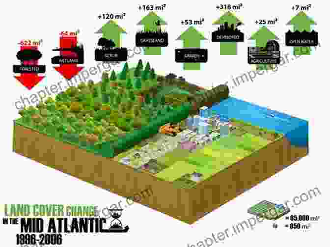 Urban Expansion And Land Cover Change Urban Expansion Land Cover And Soil Ecosystem Services (Routledge Studies In Urban Ecology)