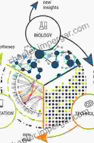 Bioinformation Discovery: Data To Knowledge In Biology