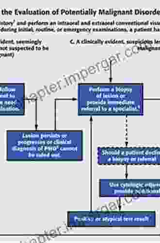 Oral Precancer: Diagnosis And Management Of Potentially Malignant Disorders