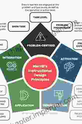 Exercises In Epidemiology: Applying Principles And Methods