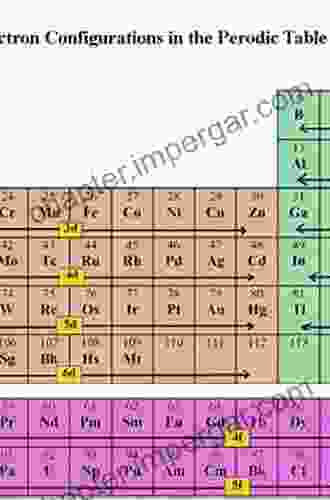 Symmetry In Inorganic And Coordination Compounds: A Student S Guide To Understanding Electronic Structure (Lecture Notes In Chemistry 106)